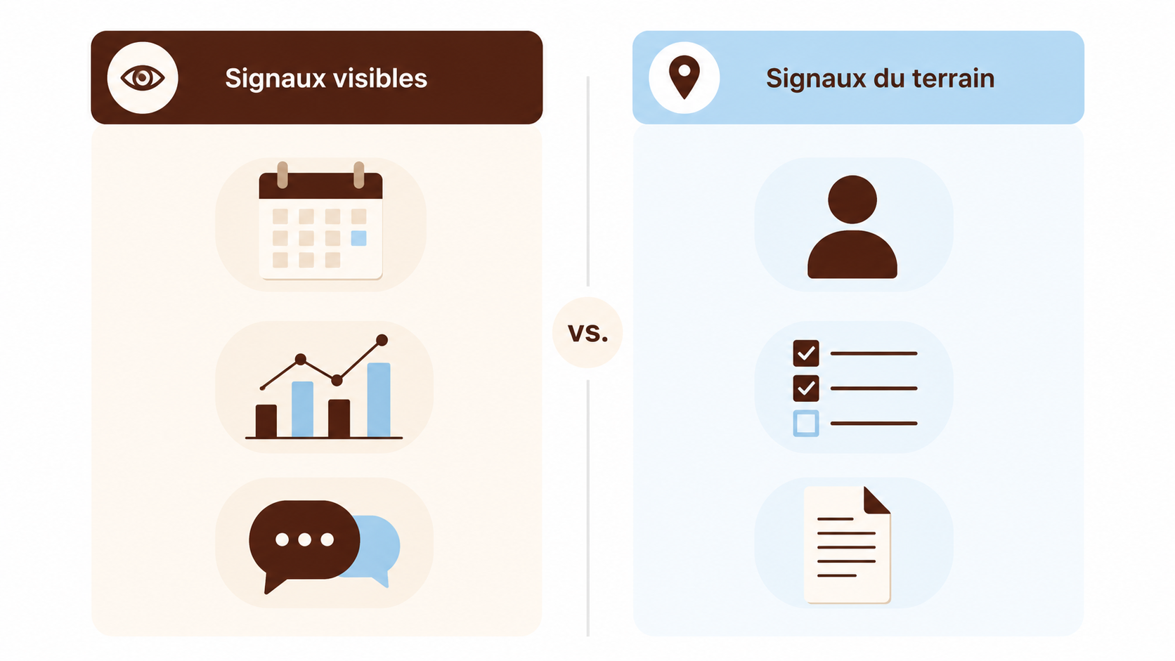 Comparaison entre les signaux visibles en comité de pilotage et les signaux du terrain dans un projet ERP en difficulté