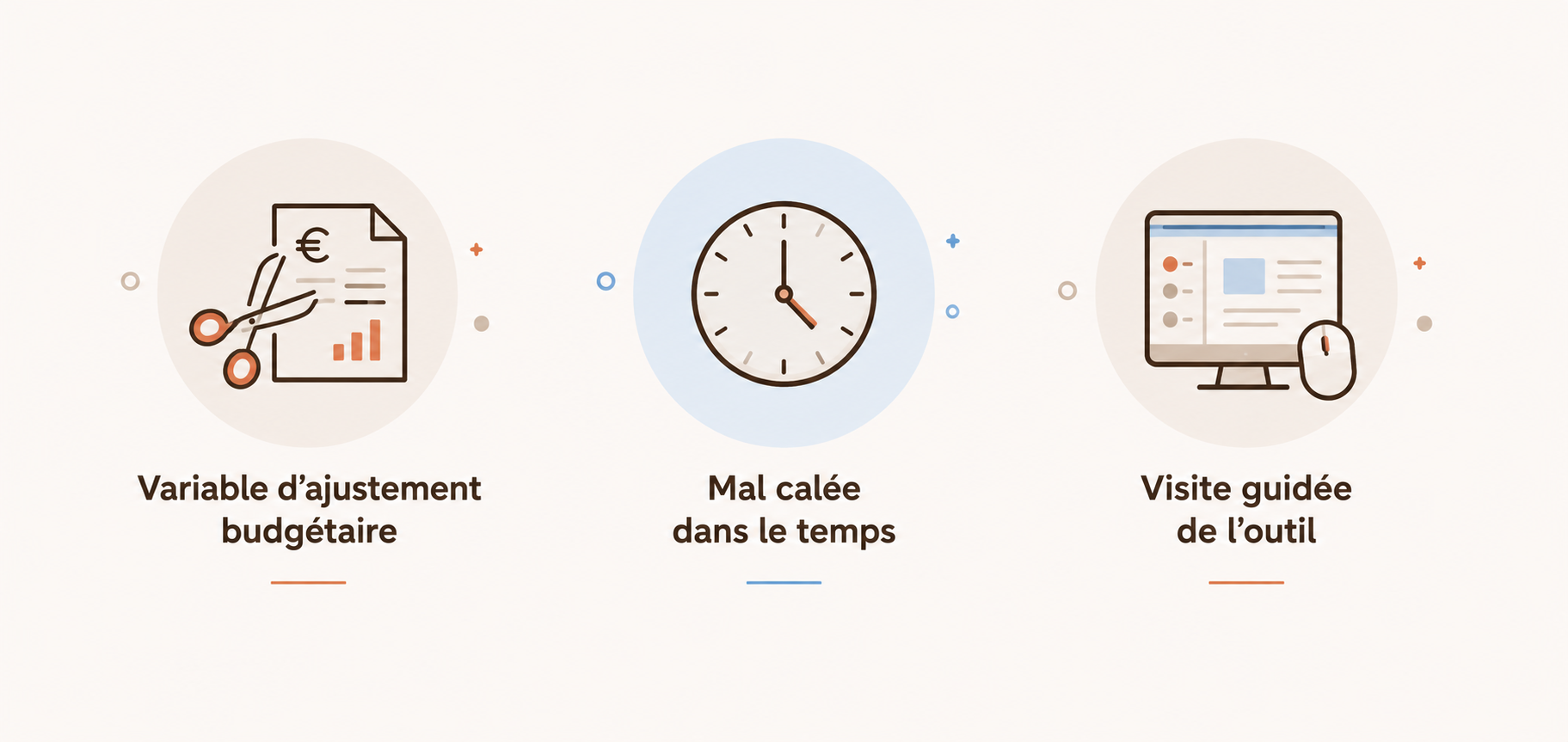 Schéma des trois défauts de la formation ERP classique : budget, timing et approche par écrans