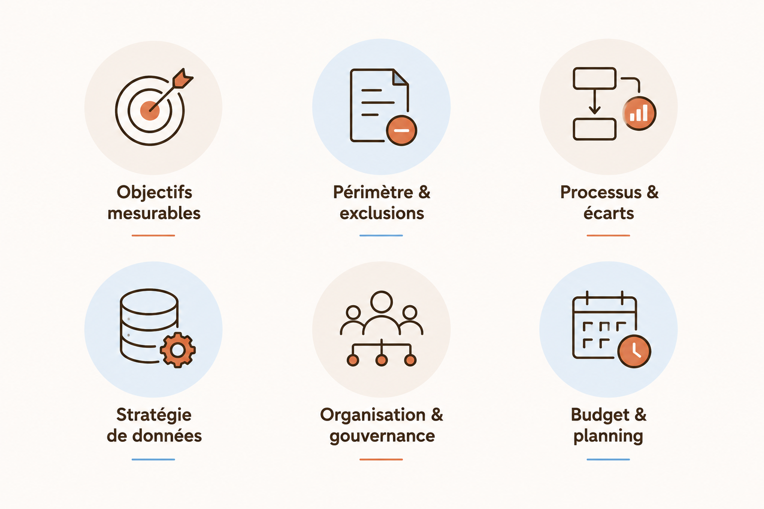 Schéma des six livrables d'un cadrage de projet ERP : objectifs, périmètre, processus, données, gouvernance, budget